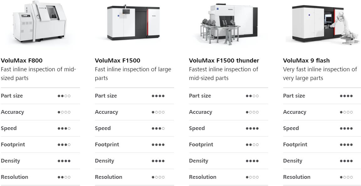 盘锦盘锦蔡司盘锦工业CT 盘锦盘锦蔡司盘锦工业CT