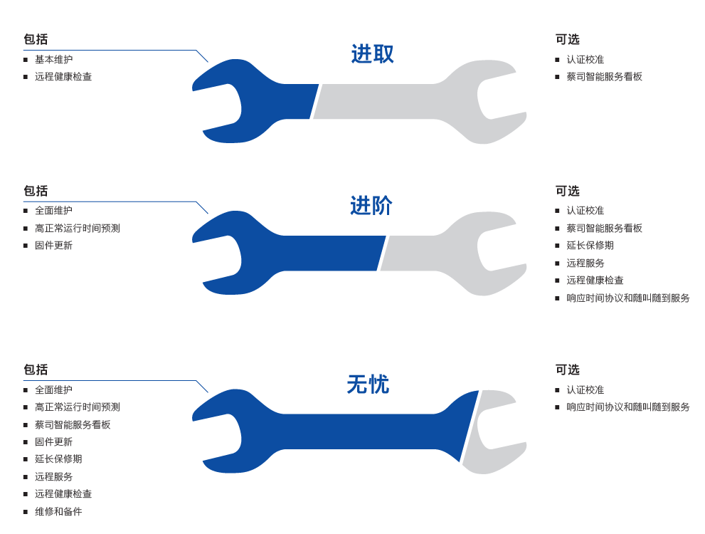 盘锦盘锦蔡司盘锦三坐标维保