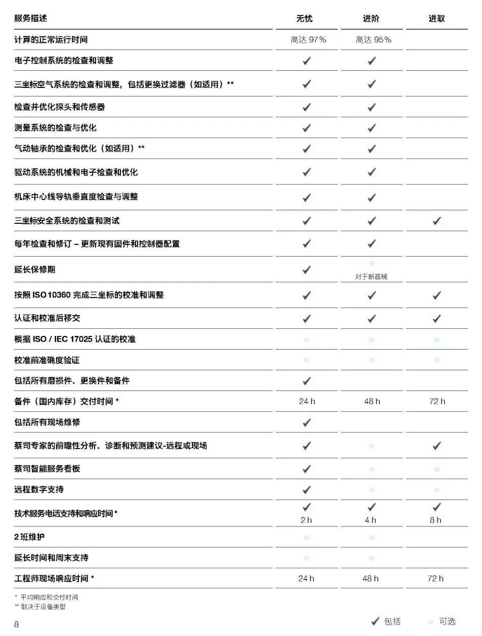 盘锦盘锦蔡司盘锦三坐标维保